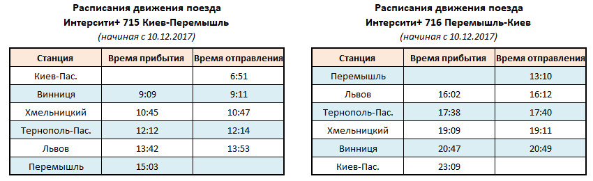 Купить ЖД билеты на поезд ТЕРНОПОЛЬ – КИЕВ: Расписание и маршруты